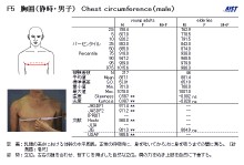 AIST人體寸法データベース1991-92