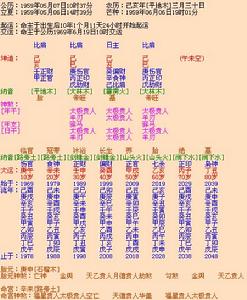 《八字由天定》