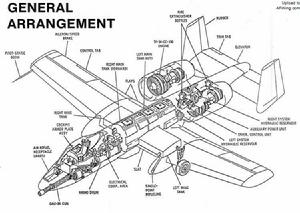 A-10的總體布局剖視圖