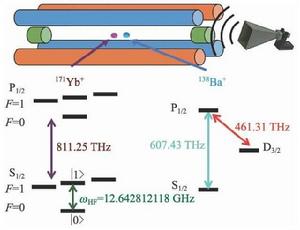 協同冷卻 協同冷卻