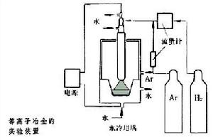 等離子冶金 等離子冶金