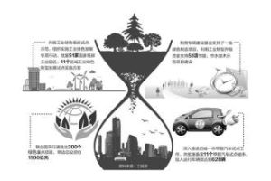 產業發展動力論 產業發展動力論