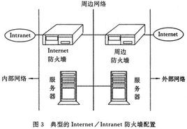 防火牆主要技術 防火牆主要技術