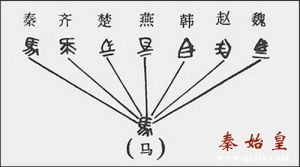 秦始皇 統一文字