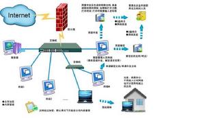 北京子輝恆信科技有限公司