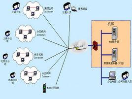 軟體代理 軟體代理