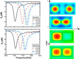 電磁耦合 電磁耦合