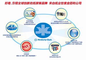 品牌故事 - 好奇