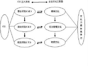 4C行銷理論