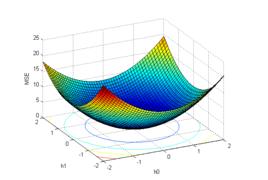 像平面坐標系 像平面坐標系