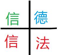 人類社會文明發展——人形模板（中國）