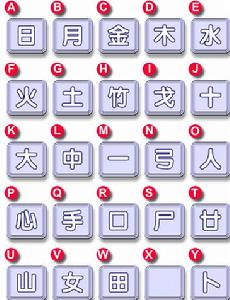 快意速成輸入法