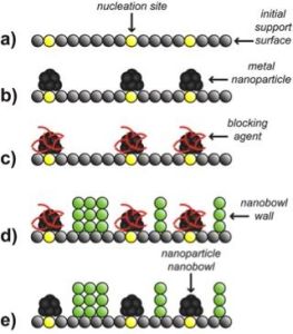 原子層沉積 原子層沉積