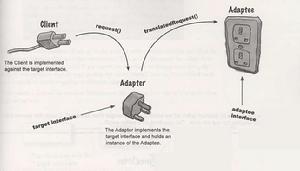設計模式之ADAPTER