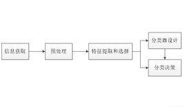統計模式識別[統計分類方法]