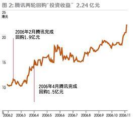 股票交易內外盤 股票交易內外盤