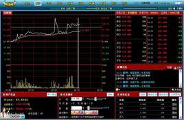 股票絕對價格 股票絕對價格