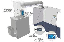 臭氧淨化 臭氧淨化