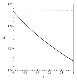 閾值電壓 閾值電壓