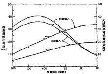 與微波電源直接連線的探測器輸出值