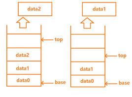 先入後出佇列 先入後出佇列
