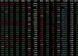 股票交易軟體 股票交易軟體