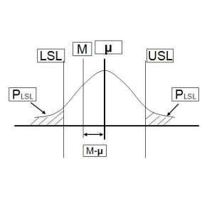 工序能力指數 工序能力指數