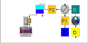 酸雨分析儀 酸雨分析儀