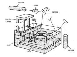 快速成形技術 快速成形技術