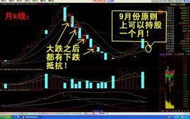 下跌抵抗 下跌抵抗