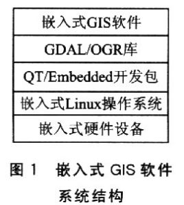 嵌入式gis 嵌入式gis