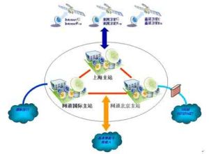 中國網路通信 中國網路通信