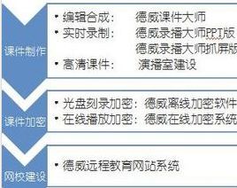 課件製作 課件製作