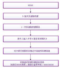 陽光汽車道路救援辦理流程