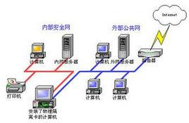 物理隔離 物理隔離