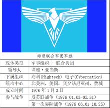 雄鷹聯合軍團基本信息