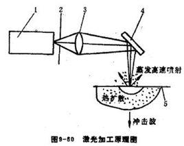 數控雷射加工工具機 數控雷射加工工具機