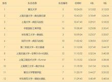 中國高校百英里接力賽