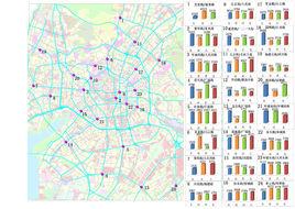 年最高小時交通量 年最高小時交通量
