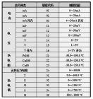 無紙記錄儀接收信號