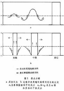 固溶體的脫溶分解
