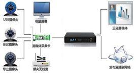 錄播系統 錄播系統