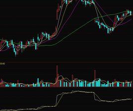 量價曲線 量價曲線