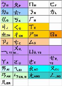 中文信息處理注音符號與拼音法