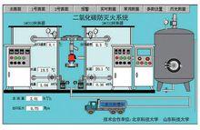 二氧化碳氣體滅火系統