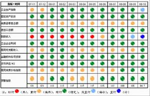 （圖）金融調控