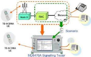 測試測量腳本 測試測量腳本