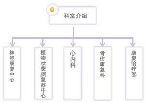 黑龍江省康復醫院