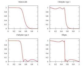 巴特沃斯濾波器