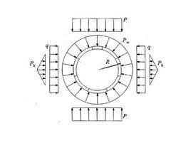 均布荷載 均布荷載